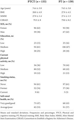 Participant characteristics associated with the effects of a physical and cognitive training program on executive functions